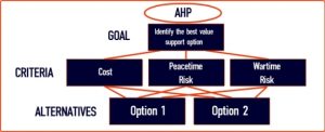 Pengertian Analytic Hierarchy Process (AHP)